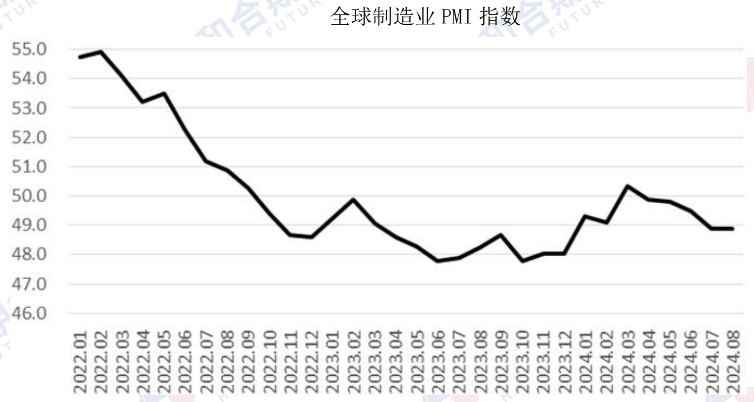 碳酸锂7月开始有企稳止跌迹象 技术面弱势震荡