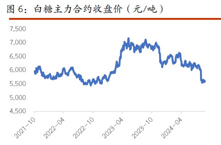 棉花上行驱动依旧偏弱 白糖产量与市场预期一致