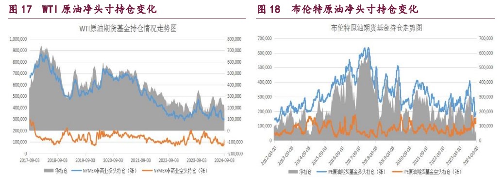 橡胶终端消费淡季趋于尾声 原油能源机构调低需求预期