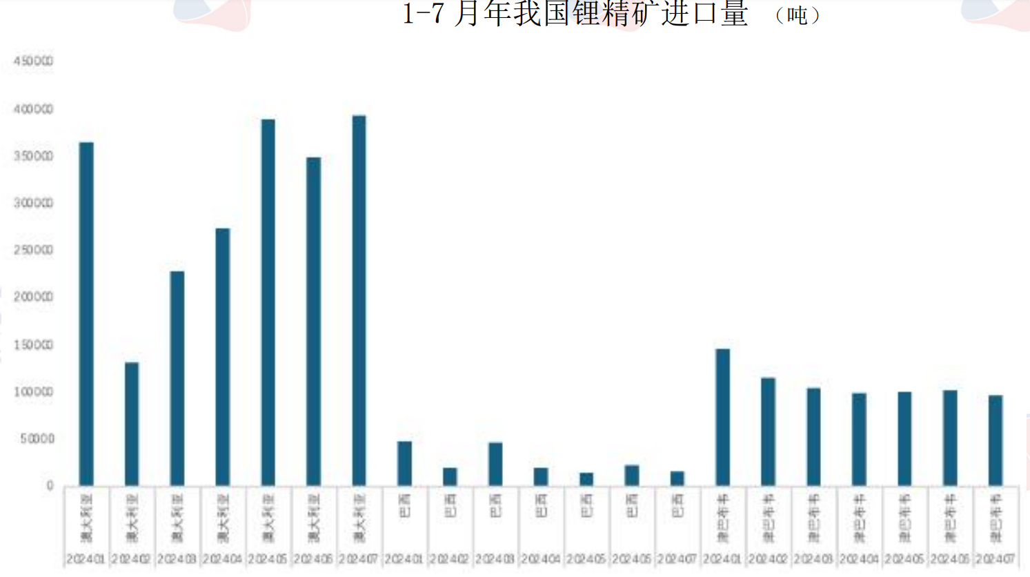 碳酸锂7月开始有企稳止跌迹象 技术面弱势震荡