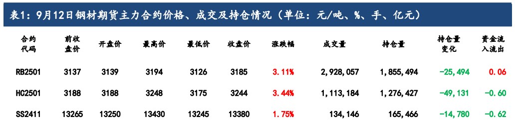 年底钢铁行业纳入碳交易 环保要求助稳成材走强