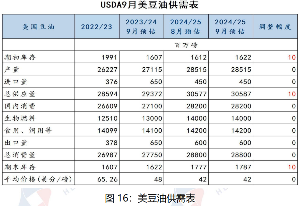 美豆价格跌势将放缓 近期豆油价格维持宽幅震荡