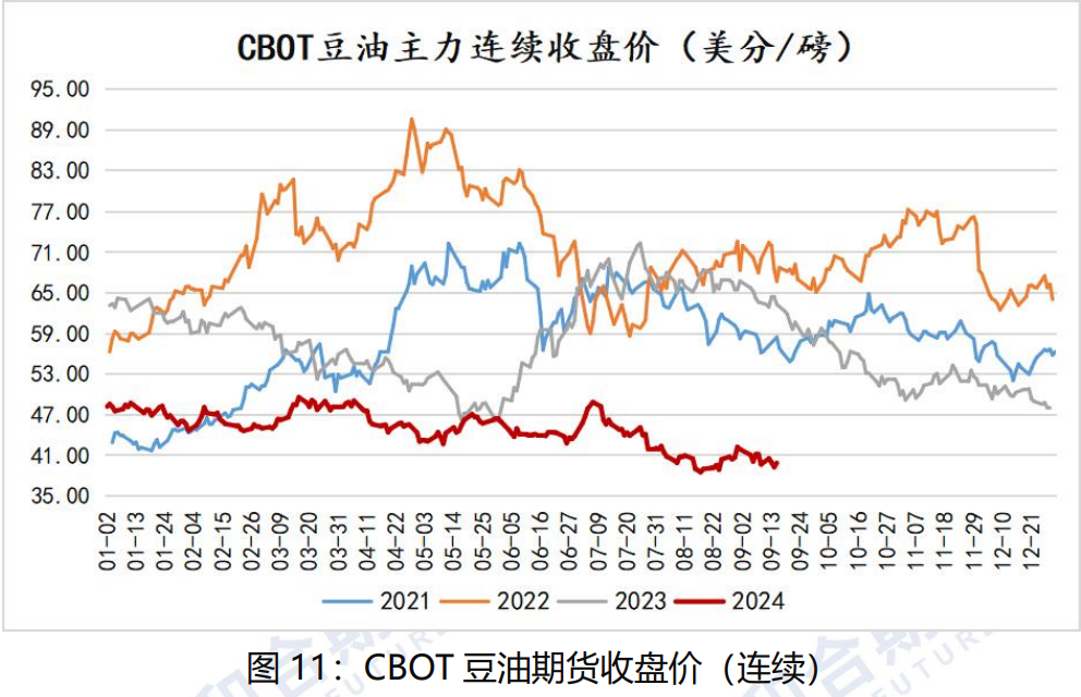 美豆价格跌势将放缓 近期豆油价格维持宽幅震荡