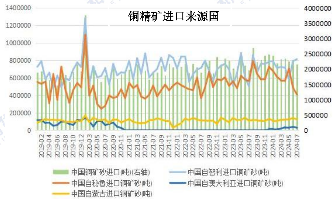 本周沪铜震荡运行 全球制造业继续偏弱运行