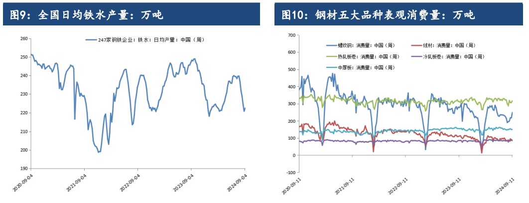 年底钢铁行业纳入碳交易 环保要求助稳成材走强