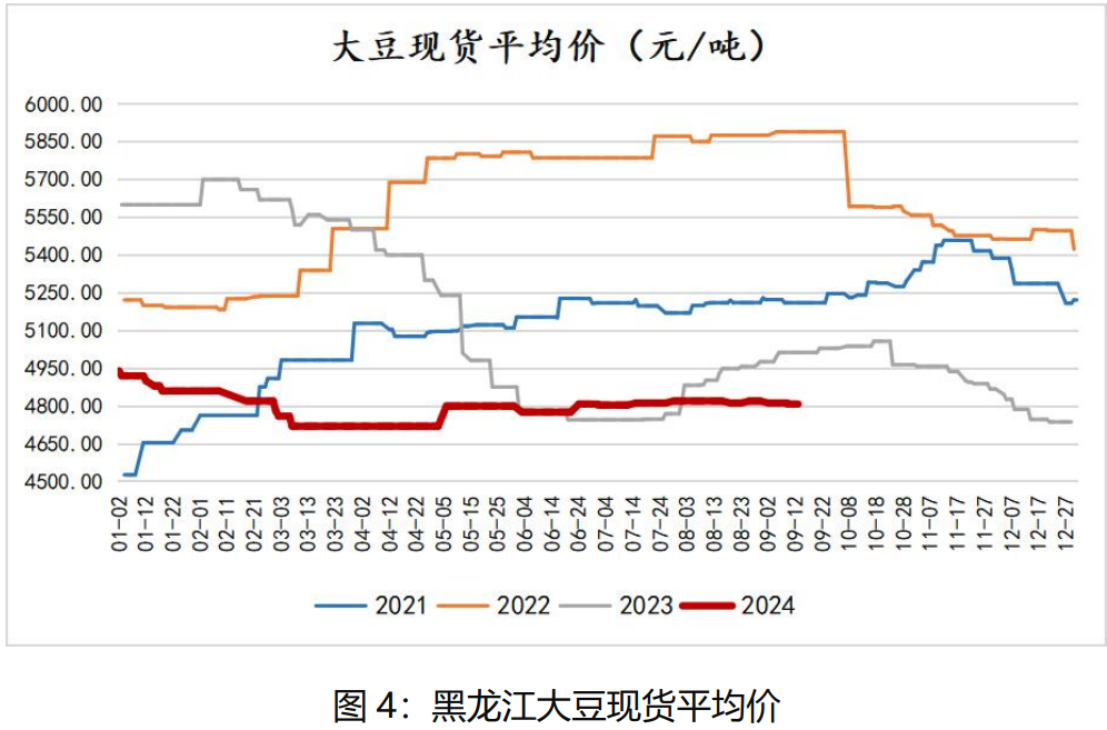 美豆价格跌势将放缓 近期豆油价格维持宽幅震荡