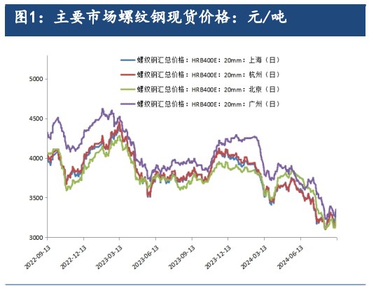 年底钢铁行业纳入碳交易 环保要求助稳成材走强