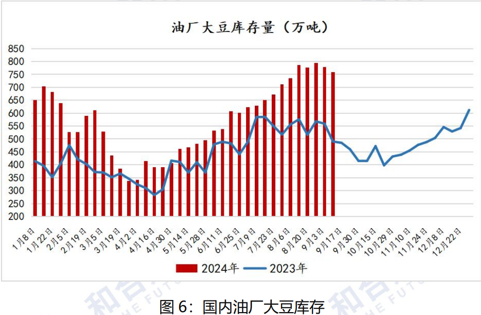 美豆价格跌势将放缓 近期豆油价格维持宽幅震荡