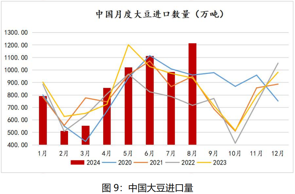 美豆价格跌势将放缓 近期豆油价格维持宽幅震荡