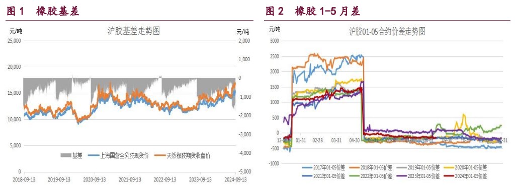 橡胶终端消费淡季趋于尾声 原油能源机构调低需求预期