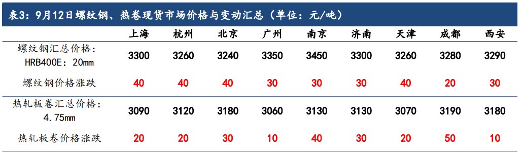 年底钢铁行业纳入碳交易 环保要求助稳成材走强