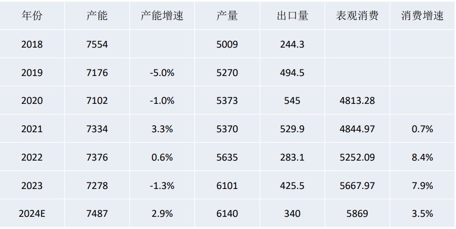 尿素农需需求季节性走弱 价格震荡偏空运行