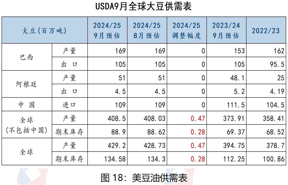 美豆价格跌势将放缓 近期豆油价格维持宽幅震荡