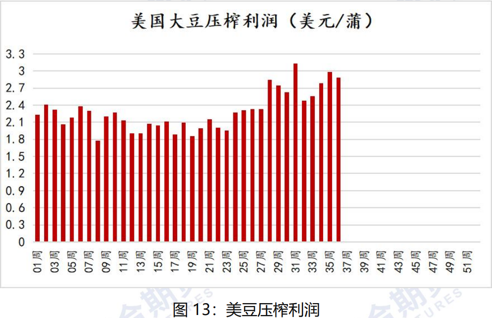 美豆价格跌势将放缓 近期豆油价格维持宽幅震荡