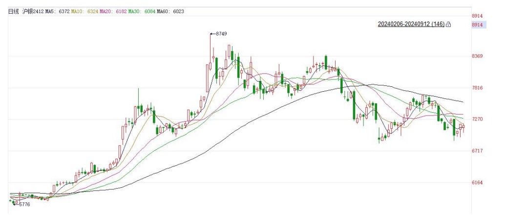 玻璃价格将或持续承压下行 豆油供应压力开始兑现