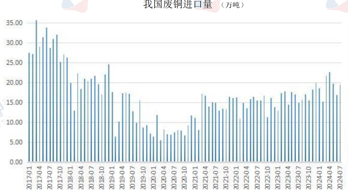 本周沪铜震荡运行 全球制造业继续偏弱运行