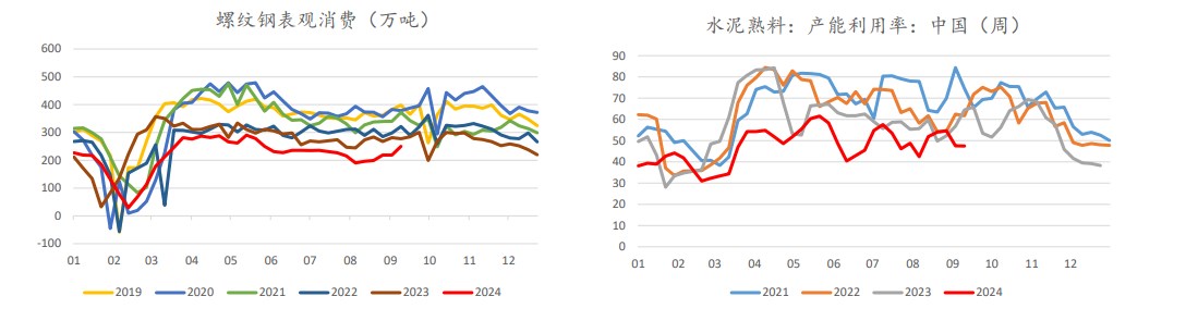 市场情绪有所缓和 螺纹钢期现价格触底反弹