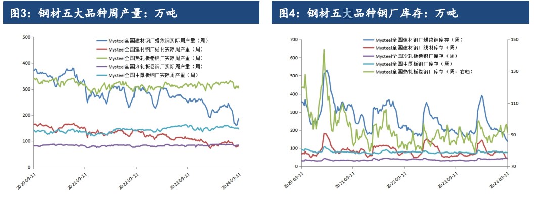 年底钢铁行业纳入碳交易 环保要求助稳成材走强