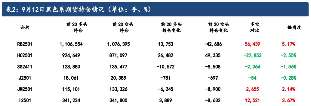 年底钢铁行业纳入碳交易 环保要求助稳成材走强