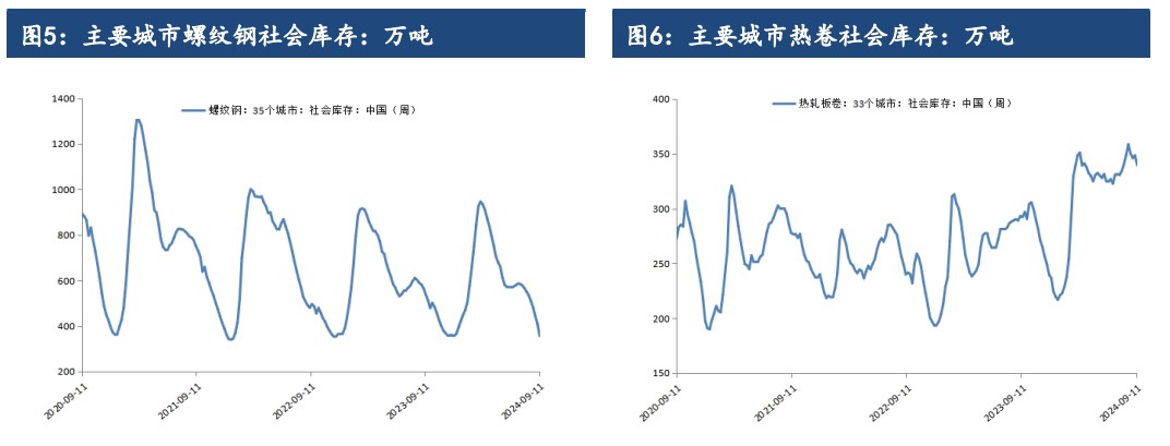 年底钢铁行业纳入碳交易 环保要求助稳成材走强