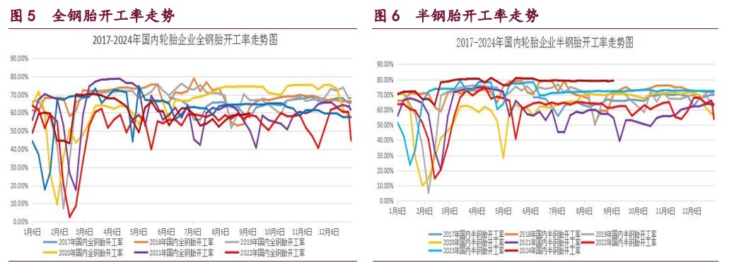 橡胶终端消费淡季趋于尾声 原油能源机构调低需求预期