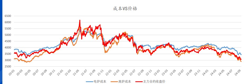 市场情绪有所缓和 螺纹钢期现价格触底反弹