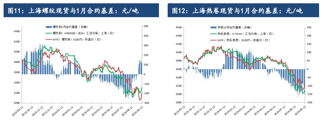 年底钢铁行业纳入碳交易 环保要求助稳成材走强