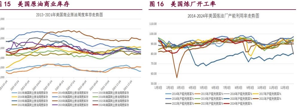 橡胶终端消费淡季趋于尾声 原油能源机构调低需求预期