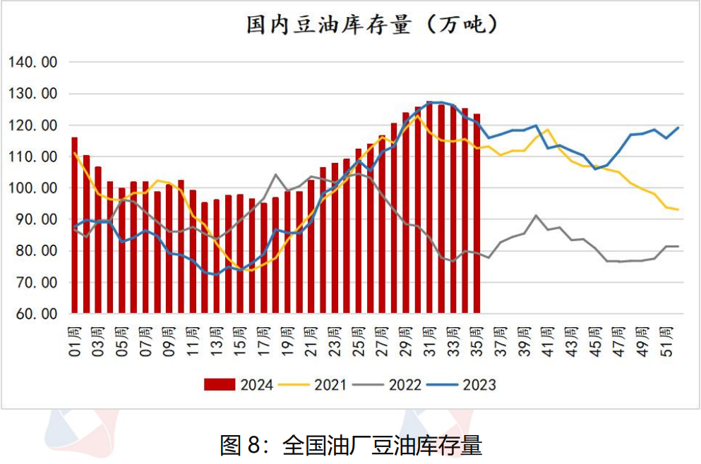 美豆价格跌势将放缓 近期豆油价格维持宽幅震荡