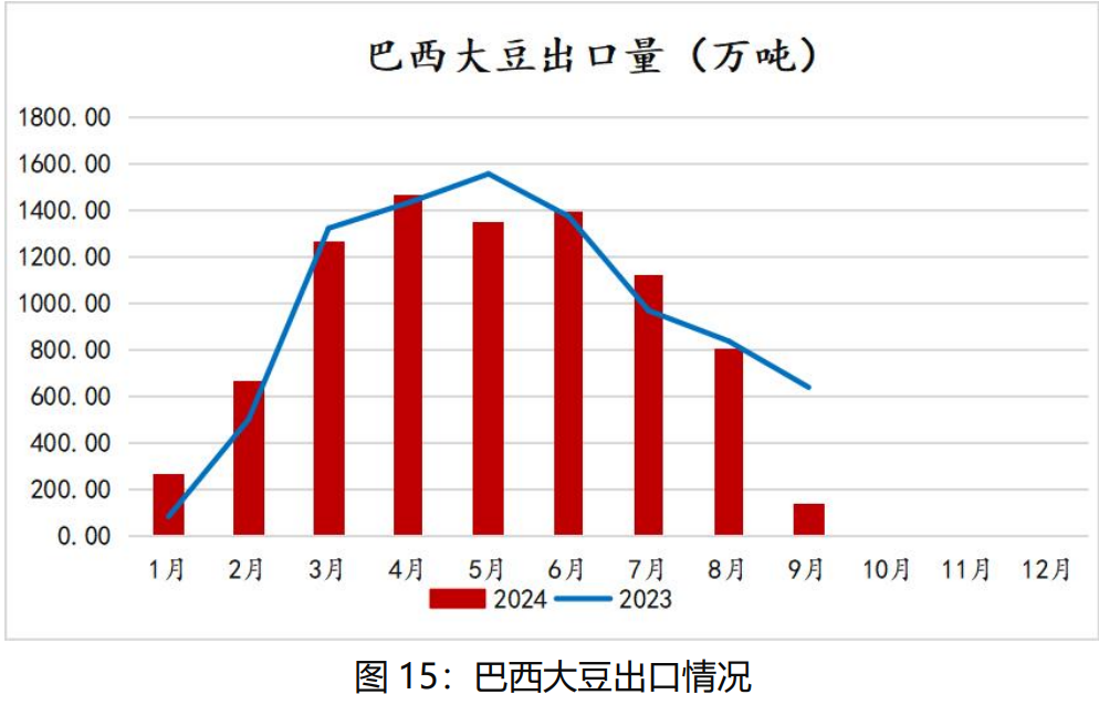 美豆价格跌势将放缓 近期豆油价格维持宽幅震荡