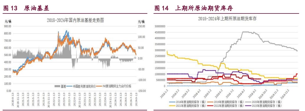 橡胶终端消费淡季趋于尾声 原油能源机构调低需求预期