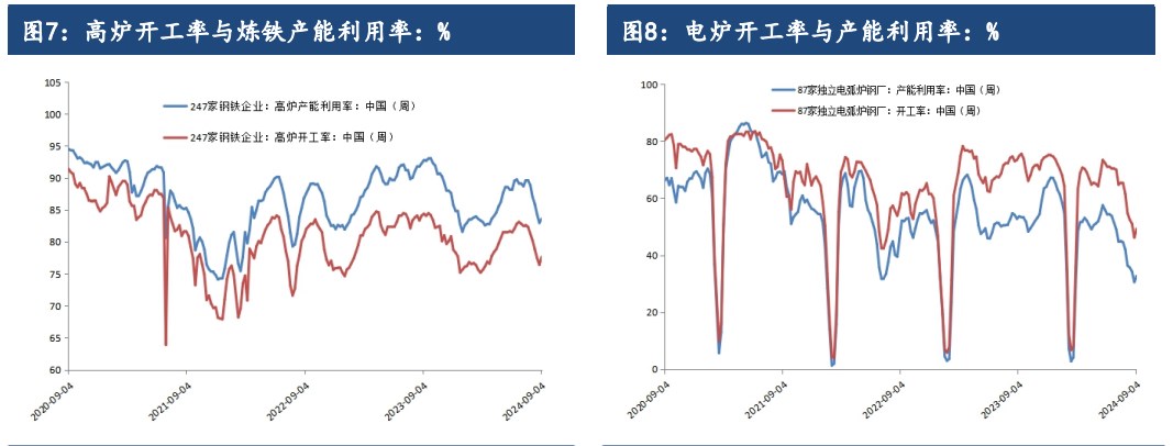 年底钢铁行业纳入碳交易 环保要求助稳成材走强