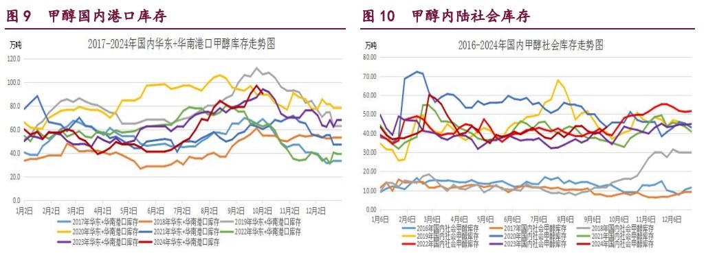 橡胶终端消费淡季趋于尾声 原油能源机构调低需求预期