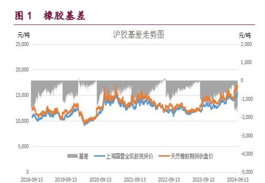 橡胶终端消费淡季趋于尾声 原油能源机构调低需求预期