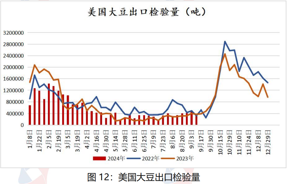 美豆价格跌势将放缓 近期豆油价格维持宽幅震荡