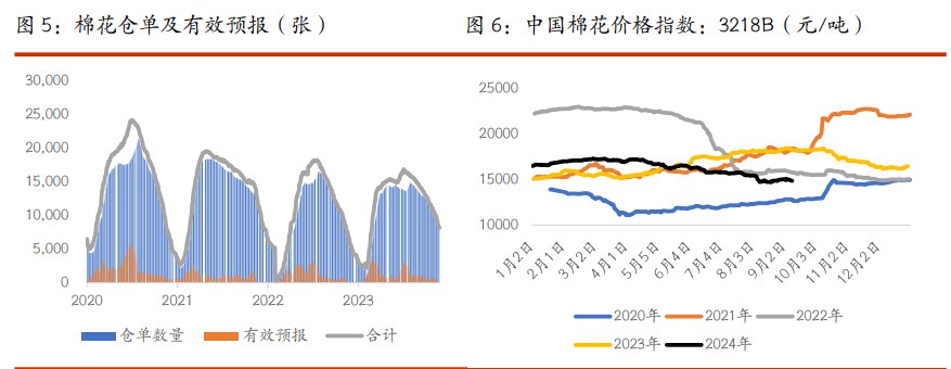 棉花上行驱动依旧偏弱 白糖产量与市场预期一致