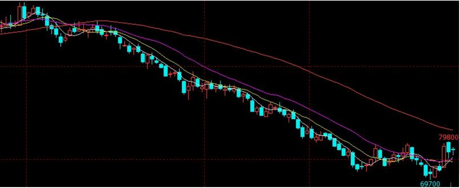 碳酸锂7月开始有企稳止跌迹象 技术面弱势震荡