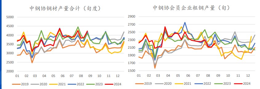 市场情绪有所缓和 螺纹钢期现价格触底反弹