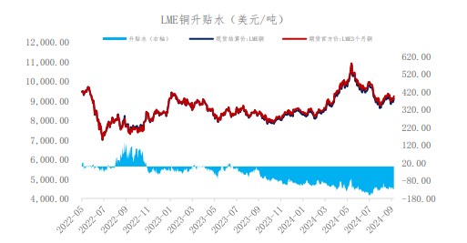 美元指数承压回落 沪铜价格高位震荡运行