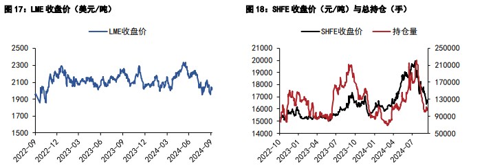 沪铝需求端出现分歧 沪铅市场情绪偏空