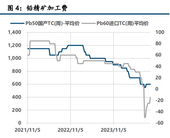 宏观情绪修复 铅锌价格高位震荡