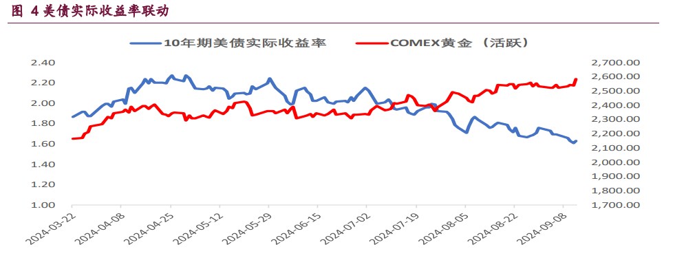 美联储降息节奏加快 贵金属价格呈现上行态势