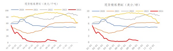 美元指数承压回落 沪铜价格高位震荡运行