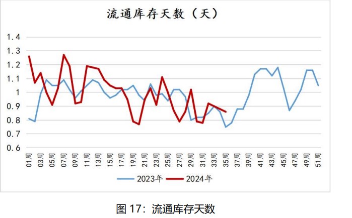 鸡蛋现货价格仍有支撑 节后或将面临震荡调整