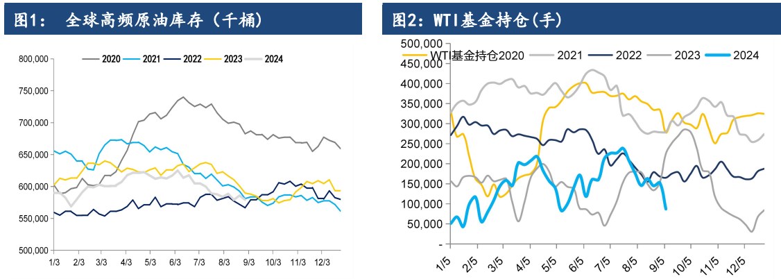 市场情绪悲观 原油投机净多仓位持续回落