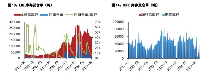 沪铝需求端出现分歧 沪铅市场情绪偏空