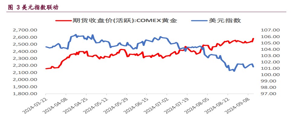 美联储降息节奏加快 贵金属价格呈现上行态势