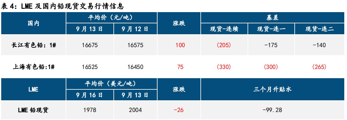 宏观情绪修复 铅锌价格高位震荡