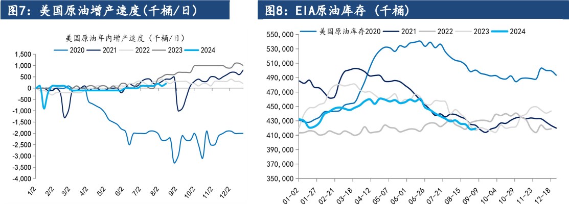 市场情绪悲观 原油投机净多仓位持续回落