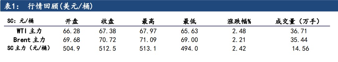 市场情绪悲观 原油投机净多仓位持续回落